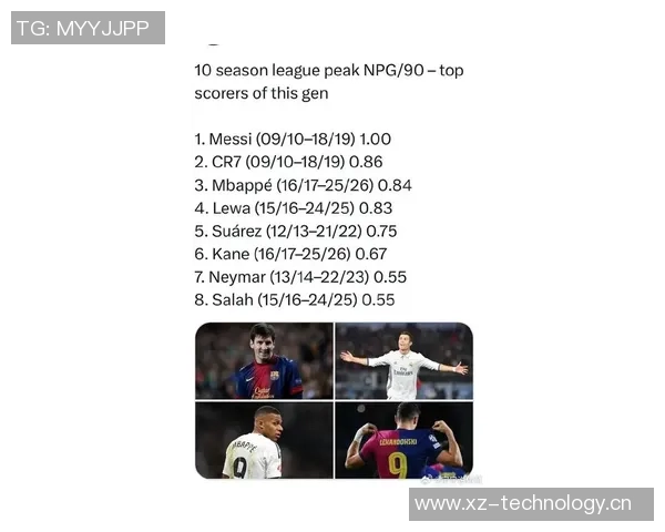 本世纪五大联赛最快达成100球的球员排名C罗领衔苏亚雷斯凯恩紧随其后 本世纪五大联赛最快达成100球的球员排名C罗领衔苏亚雷斯凯恩紧随其后